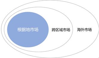 數創賦能，文旅煥新 文化旅游地產開發運營的創新路徑