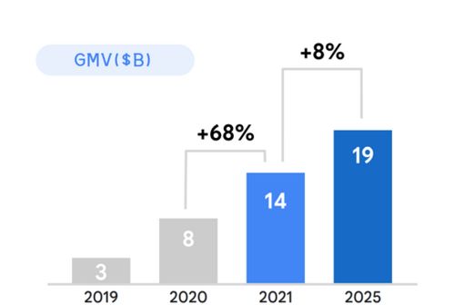 智能科技點(diǎn)亮生活，深掘馬來西亞消費(fèi)電子與智能家電市場(chǎng)新藍(lán)海